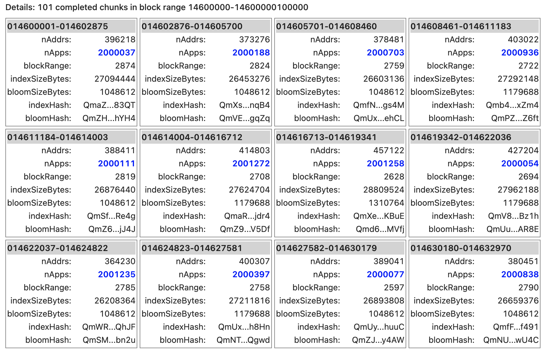 The Unchained Index.